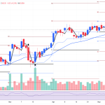 Technical Analysis Glossary words-2 in Tamil