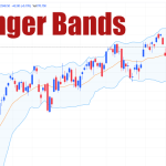 Bollinger Bands – பாலிங்கர் பான்ட்கள்