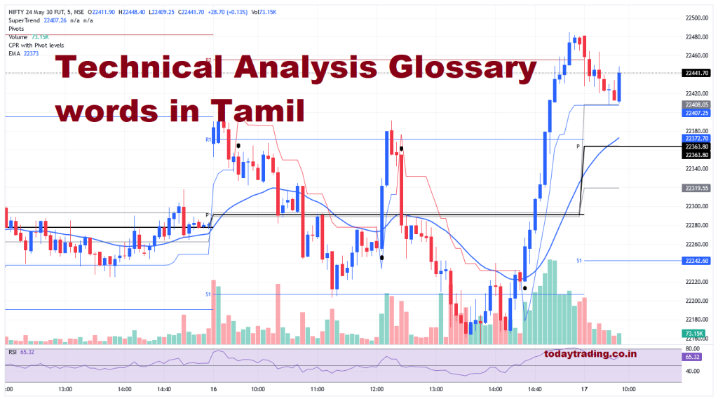 Technical Analysis Glossary words in Tamil